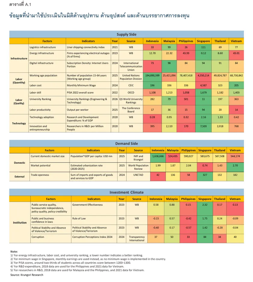 ASEAN Attractiveness