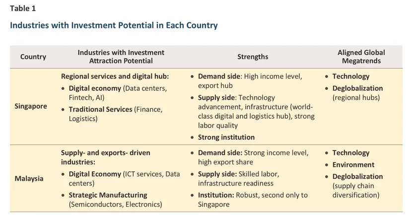 ASEAN Attractiveness