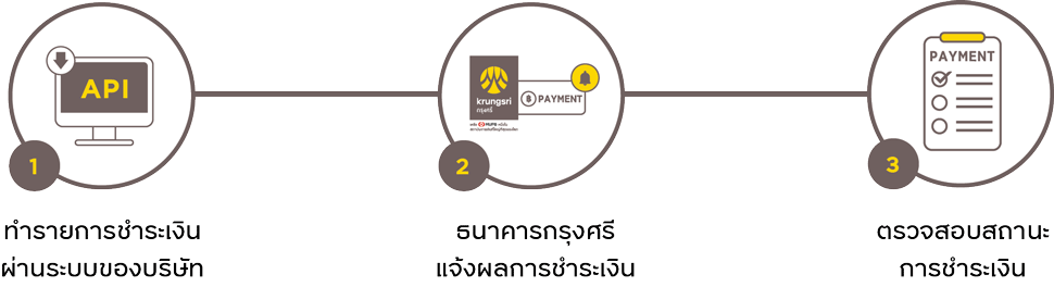 Direct Credit API