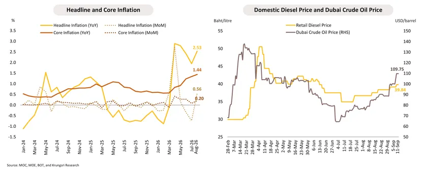 Monthly Economic Bulletin
