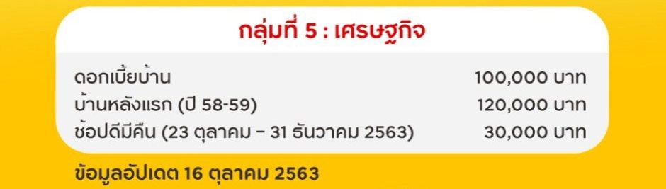 ค่าลดหย่อนภาษี 5 ส กลุ่มที่ 5 เศรษฐกิจ