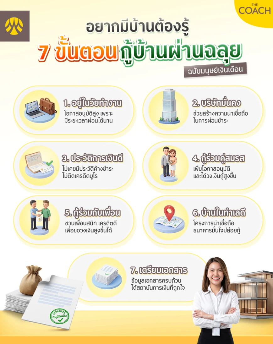 วิธีกู้บ้านยังไงให้ผ่าน