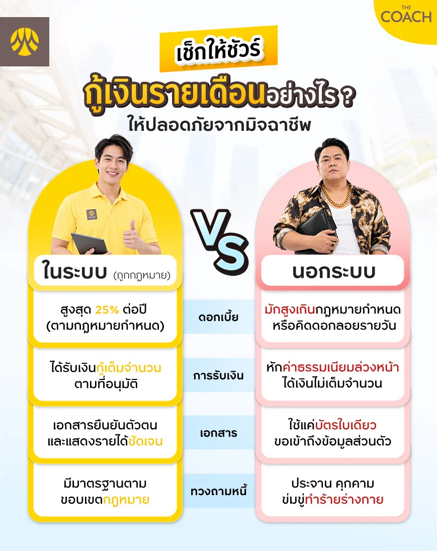 กู้เงินรายเดือน ในระบบ VS นอกระบบ