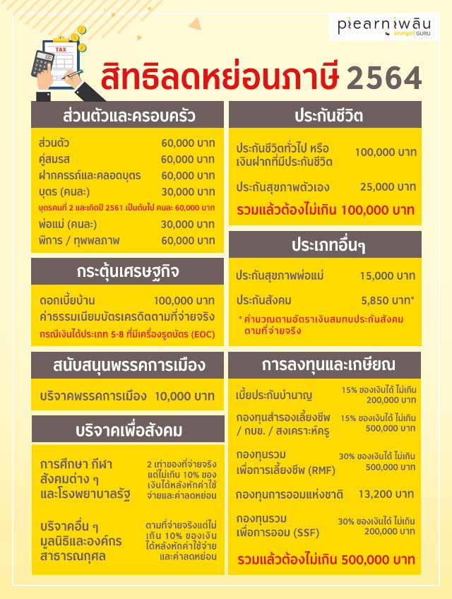 LGBTQ+ ลดหย่อนภาษีอย่างไร ให้ได้ทั้งคุณและคู่