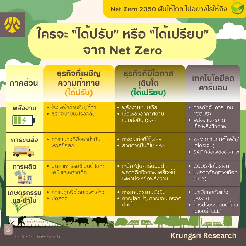 Net Zero 2026