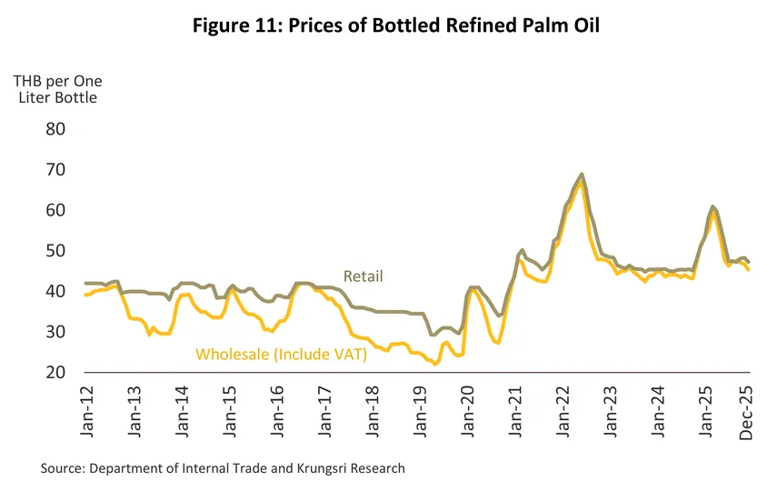 palm oil