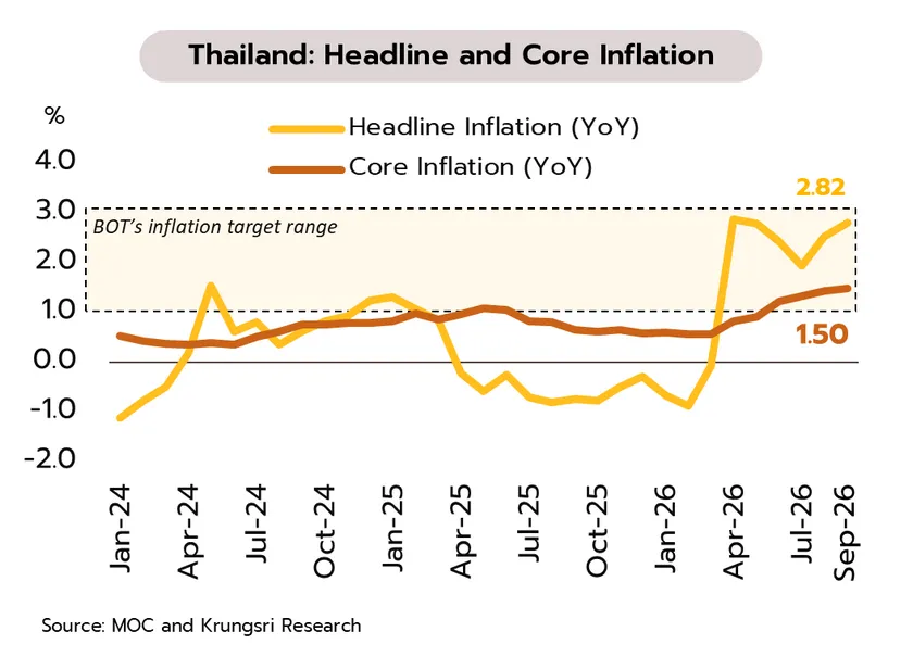 Weekly Economic Review