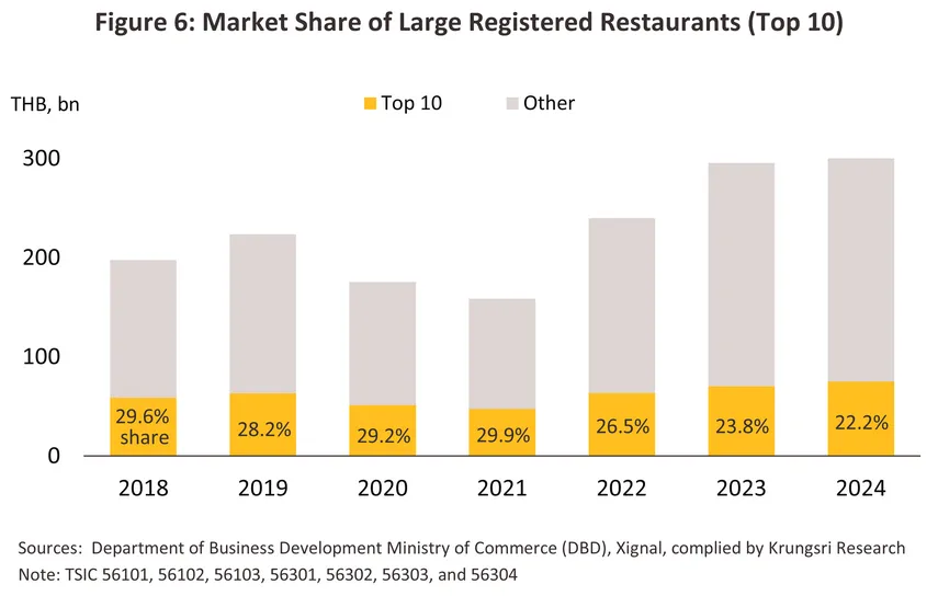 food beverage restaurant