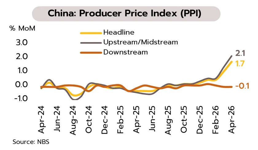 Weekly Economic Review