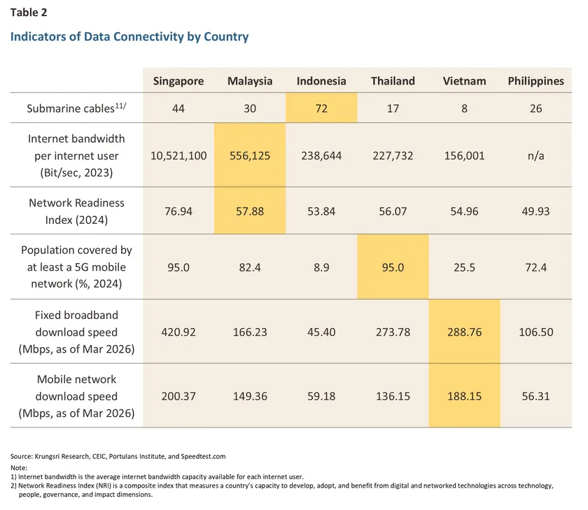 Data-Center-Competitiveness