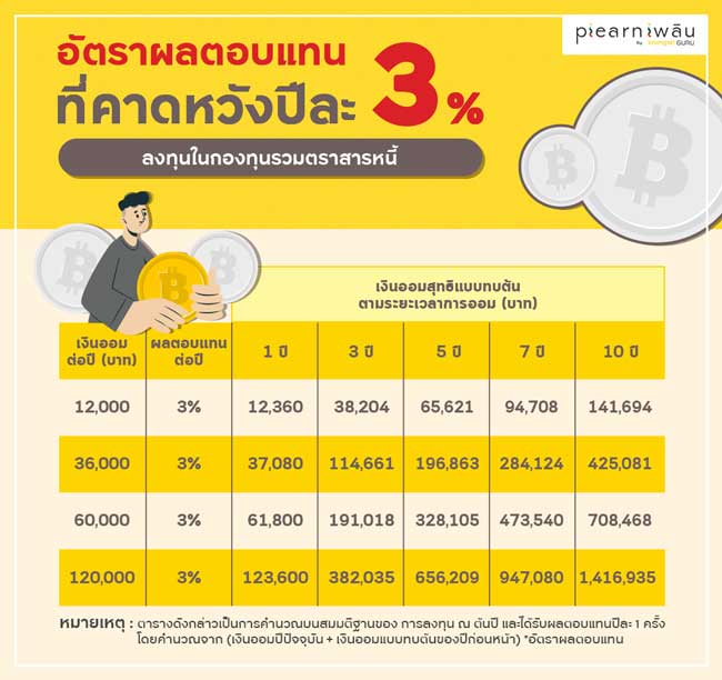เก็บเงินไม่อยู่ใช่ไหม? ลองทำ 3 ข้อนี้ แล้วชีวิตจะดีขึ้น