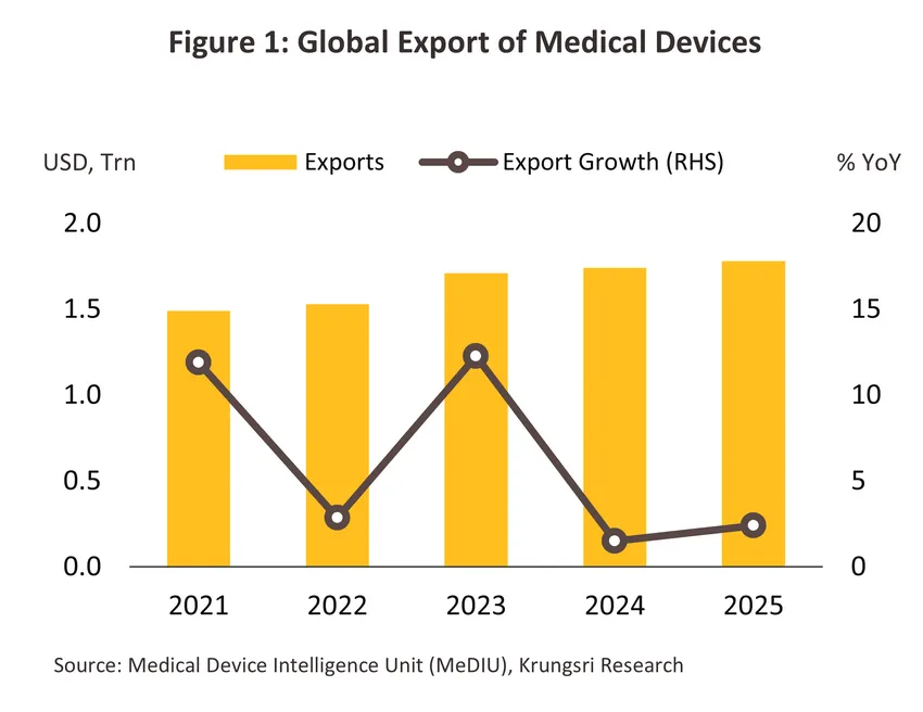 medical devices