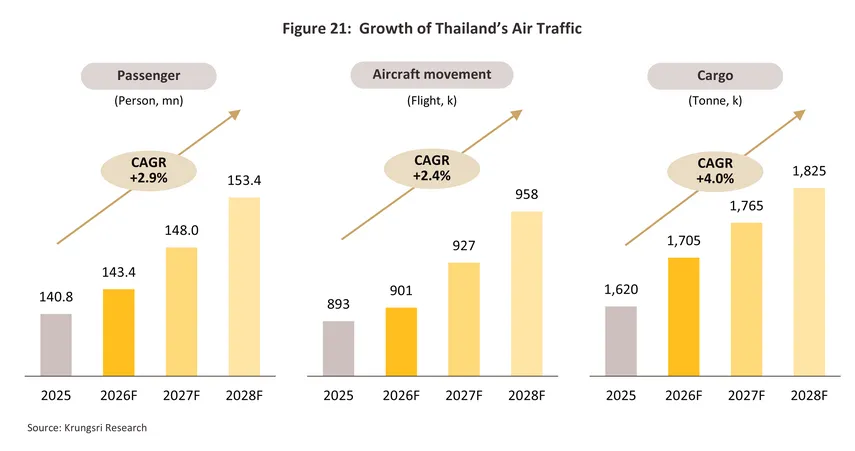 air transport