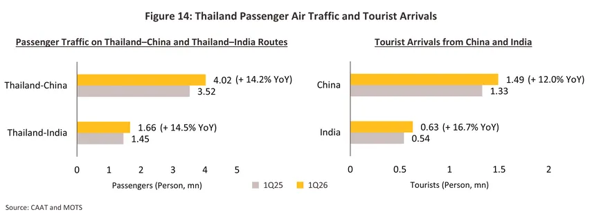 air transport