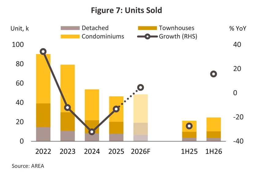 housing-bmr