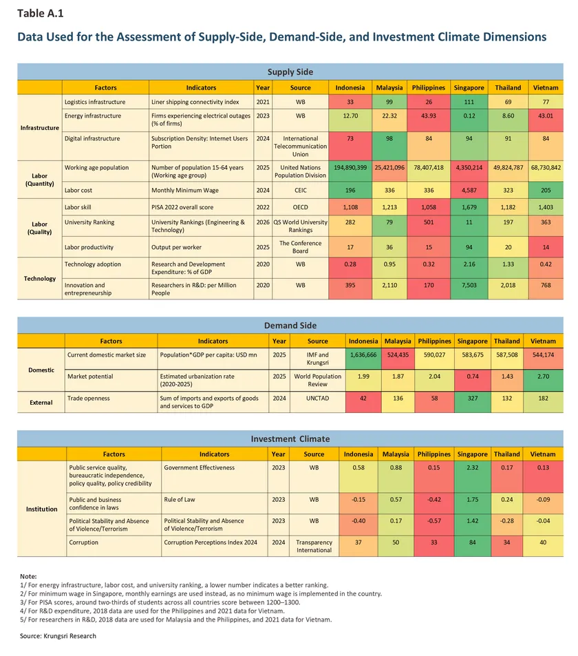 ASEAN Attractiveness