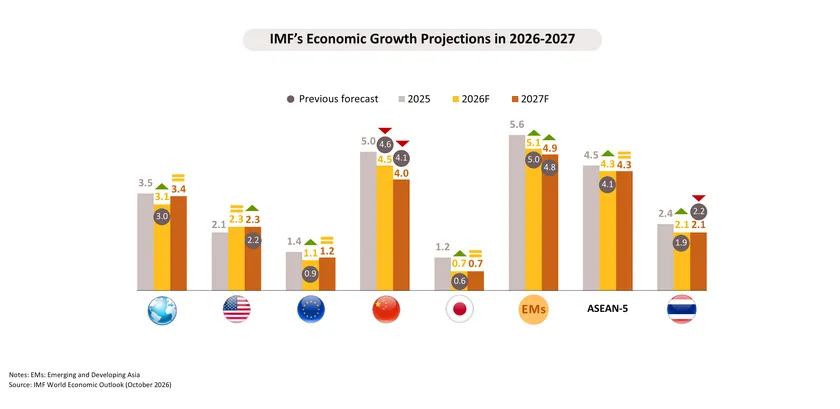 Monthly Economic Bulletin