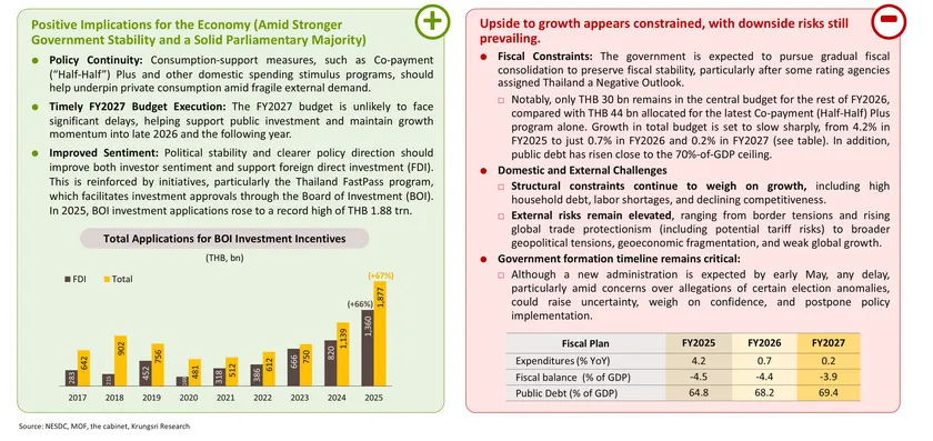 Monthly Economic Bulletin