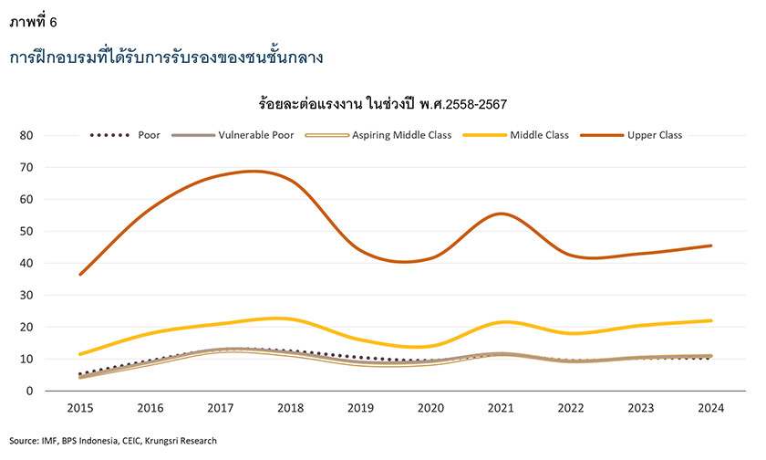 Indonesia middle class
