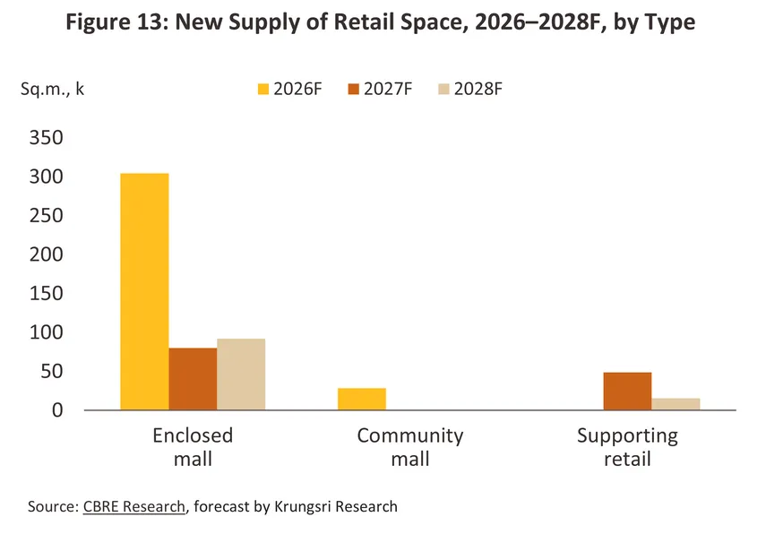 retail space