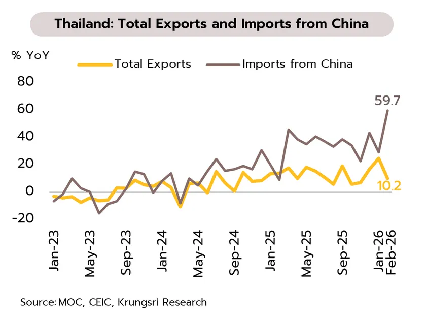 Weekly Economic Review
