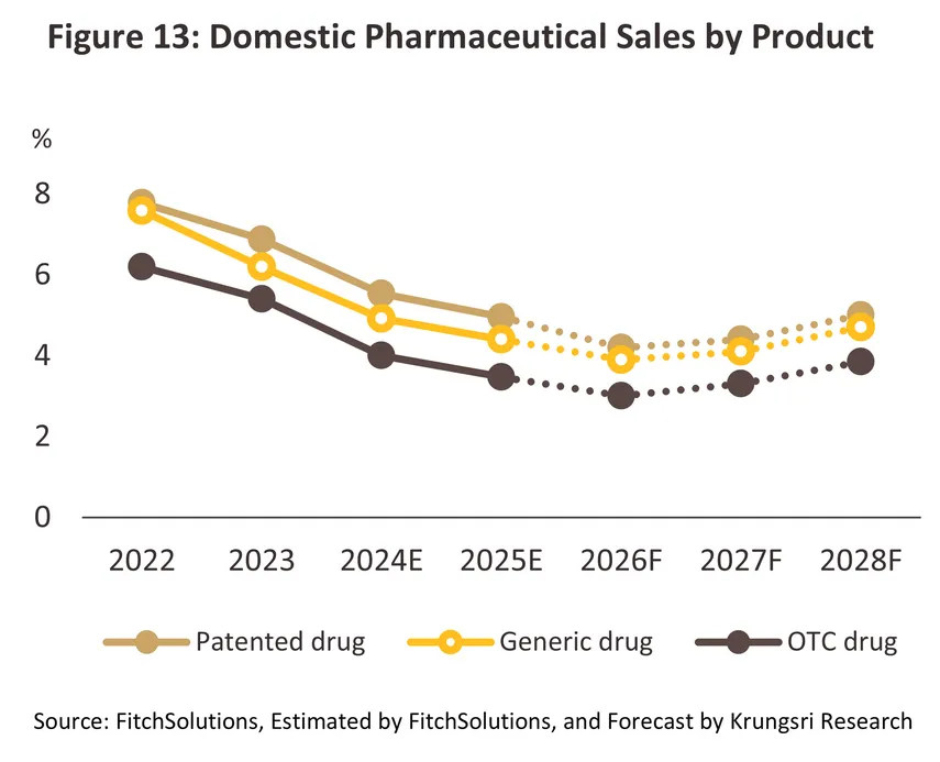 pharmaceuticals