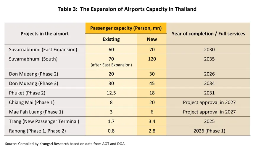 air transport