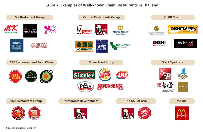 food beverage restaurant
