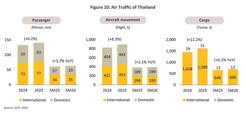 air transport