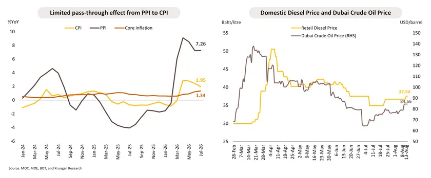 Monthly Economic Bulletin