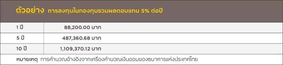 ตัวอย่าง การลงทุนในกองทุนรวมผลตอบแทน 5% ต่อปี