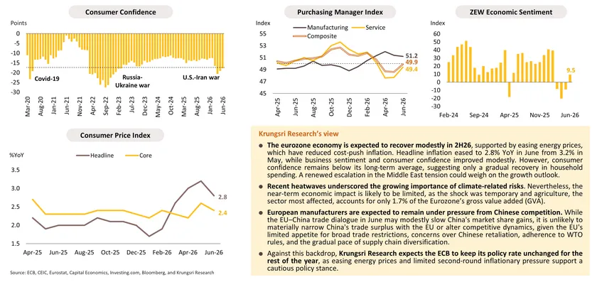 Monthly Economic Bulletin