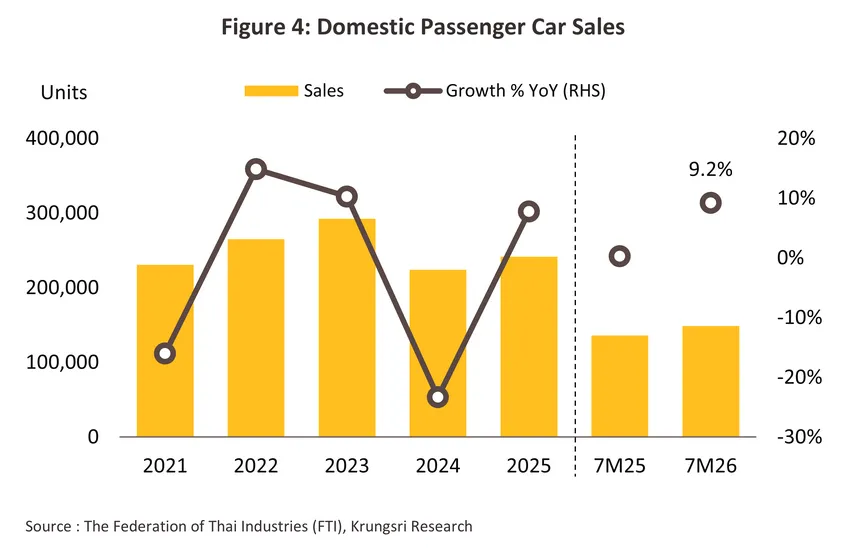 Automotive Dealers