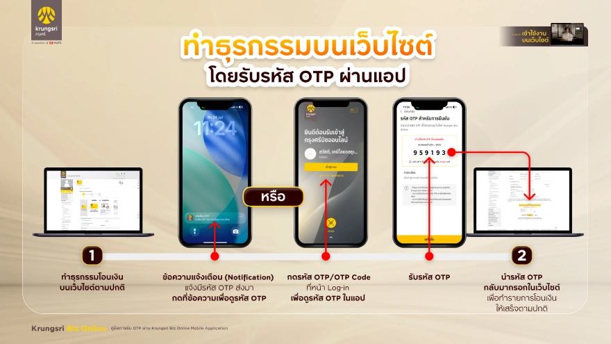 ทำธุรกรรมบนเว็บไซต์ โดยรับรหัส OTP ผ่านแอป