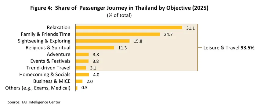 air transport