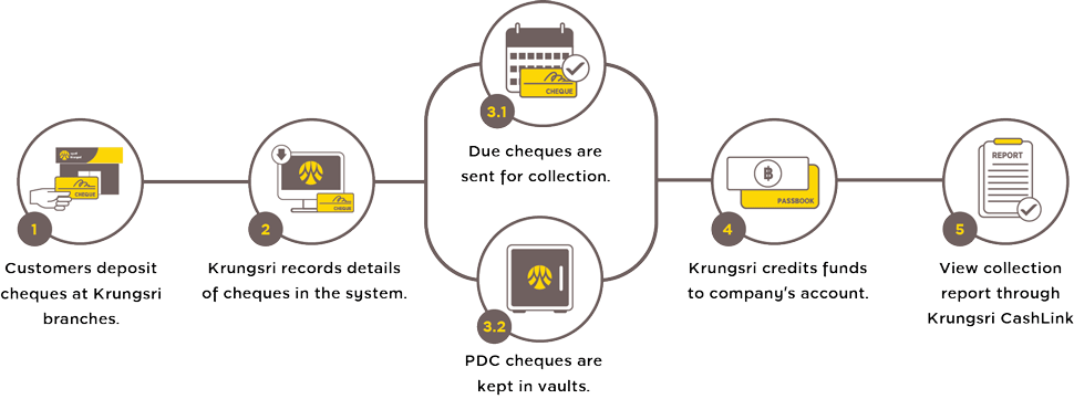 Cheque Collection