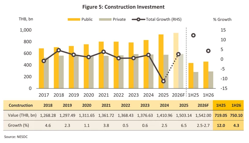 construction contractor