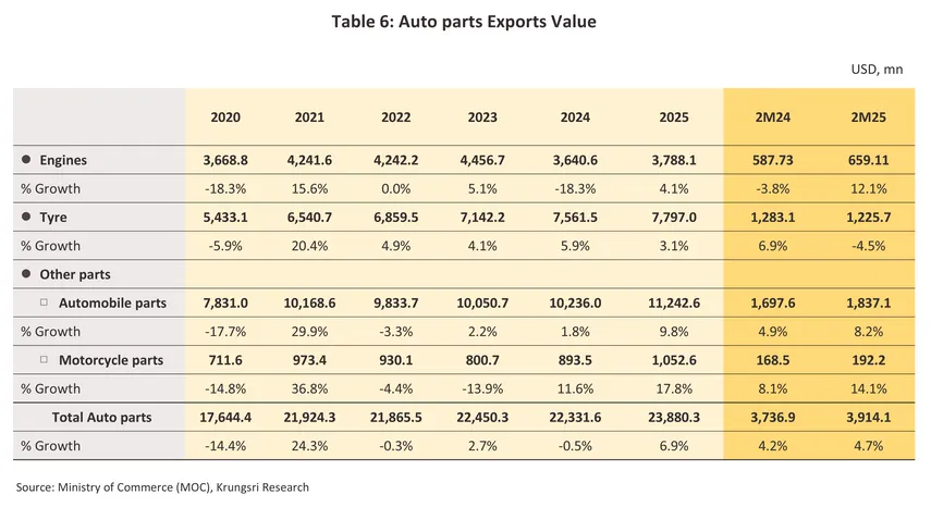 auto parts