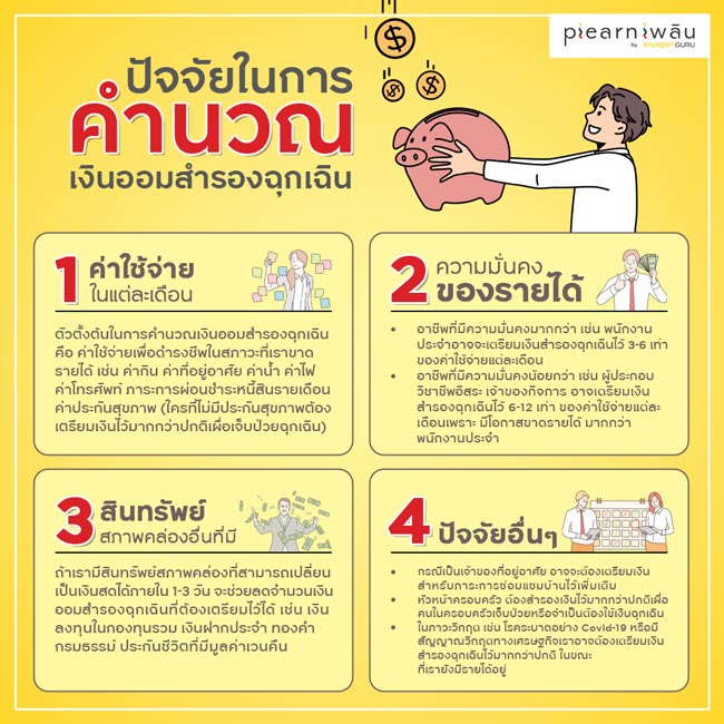 ปัจจัยในการคำนวนเงินออมสำรองฉุกเฉิน
