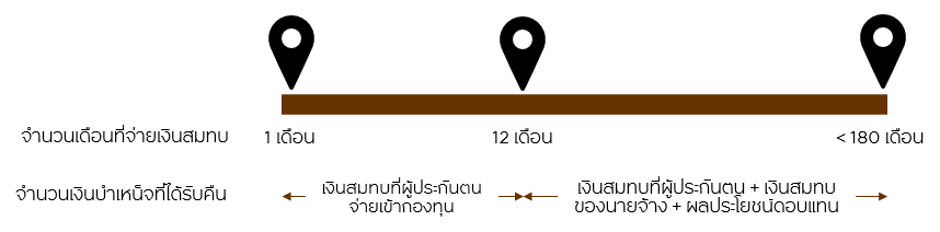 คำนวณเงินชราภาพประกันสังคมได้เท่าไร