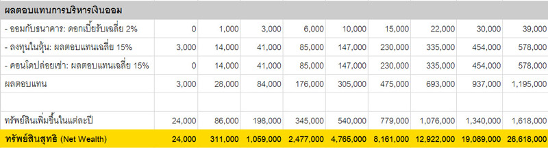 table_net_wealth2