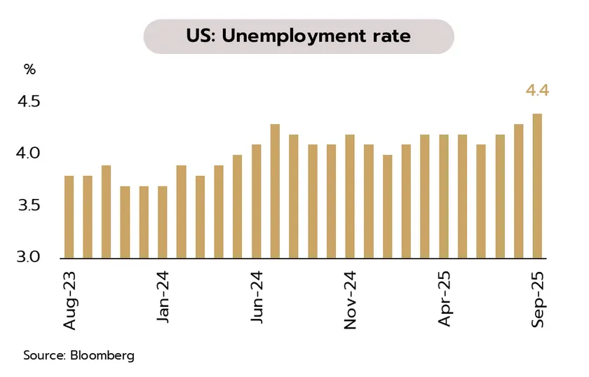 Weekly Economic Review