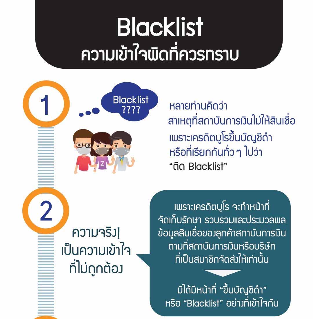 Blacklist ความเข้าใจผิดที่ควรทราบ