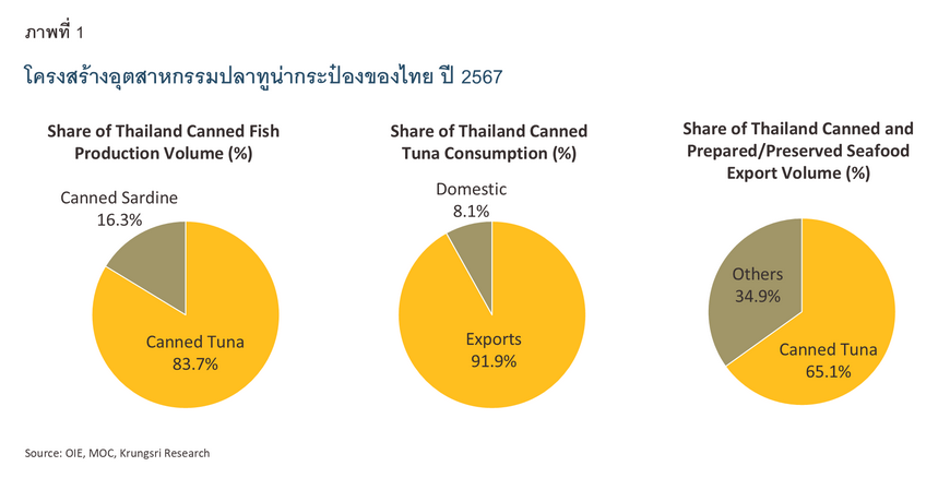 Canned Tuna