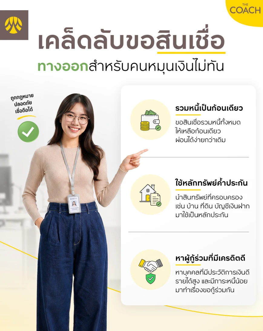วิธีขอสินเชื่อคนติดแบล็คลิสต์