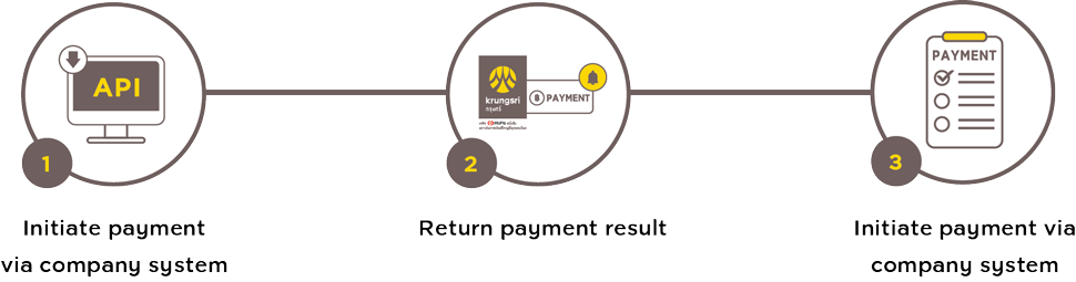 Smart Credit API