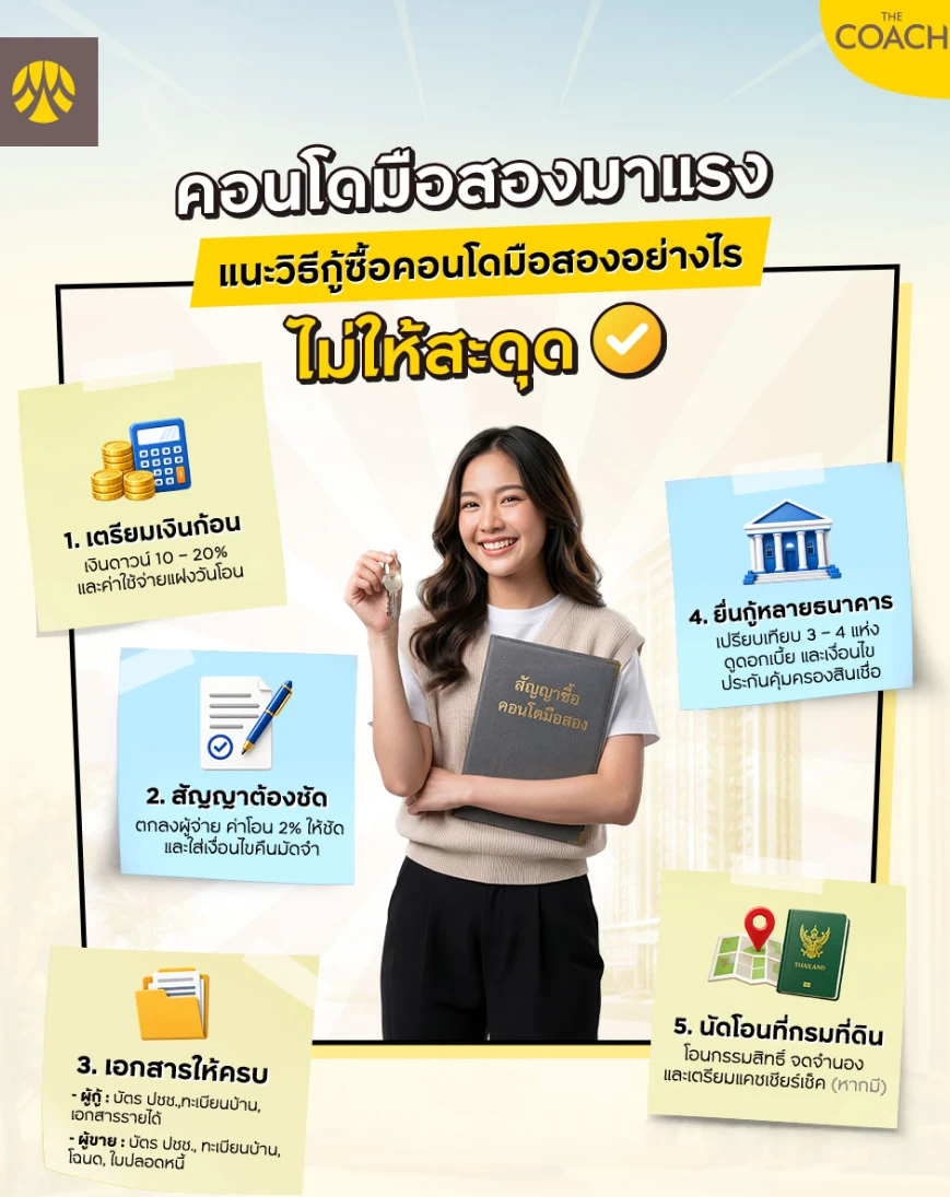 กู้ซื้อคอนโดมือสอง