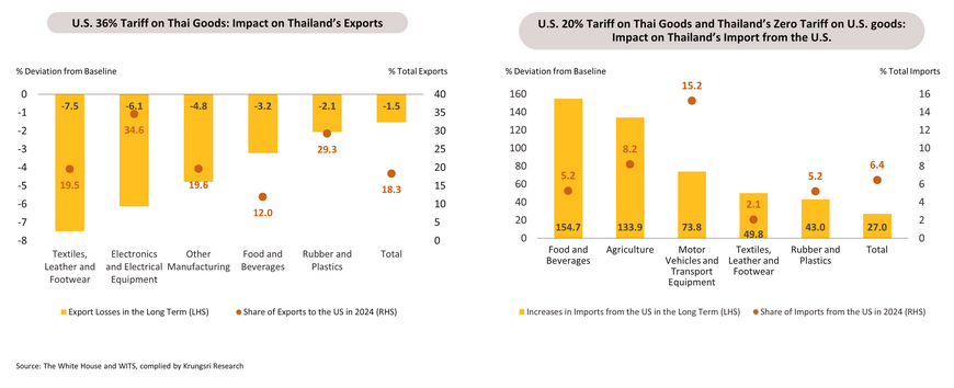 Monthly Economic Bulletin