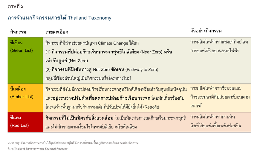 Taxonomy
