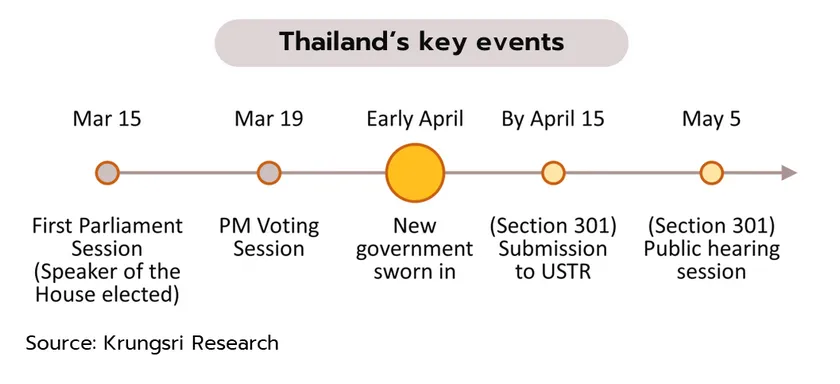 Weekly Economic Review